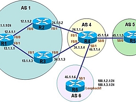 01_2_BGP Community