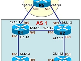 01_3_BGP Confederation(BGP联邦)