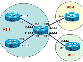 01_4_BGP Peer Group