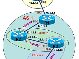 01_5_BGP Reflector(BGP反射器)