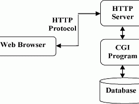 HTTP 协议介绍