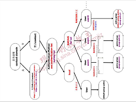 8.VPN实验 SSLVPN