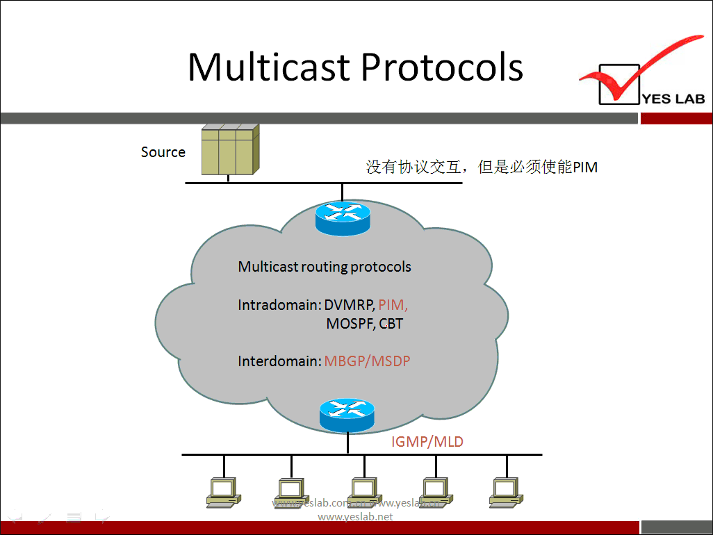 deploying mbgp multicast vpnsp